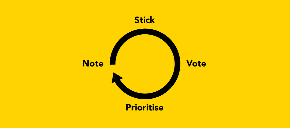 Get Solutions To Problems In 1 Hour With The Lightning Decision Jam.